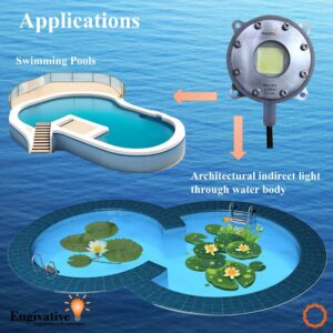 IP68 LED Flood Light