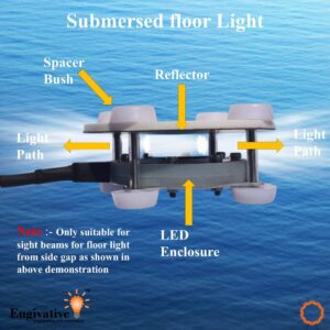 Water Submersed IP68 Flood Light